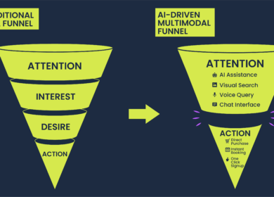 AIDA vs Multimodal Funnel