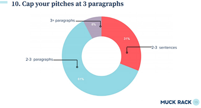 pr pitches best practices