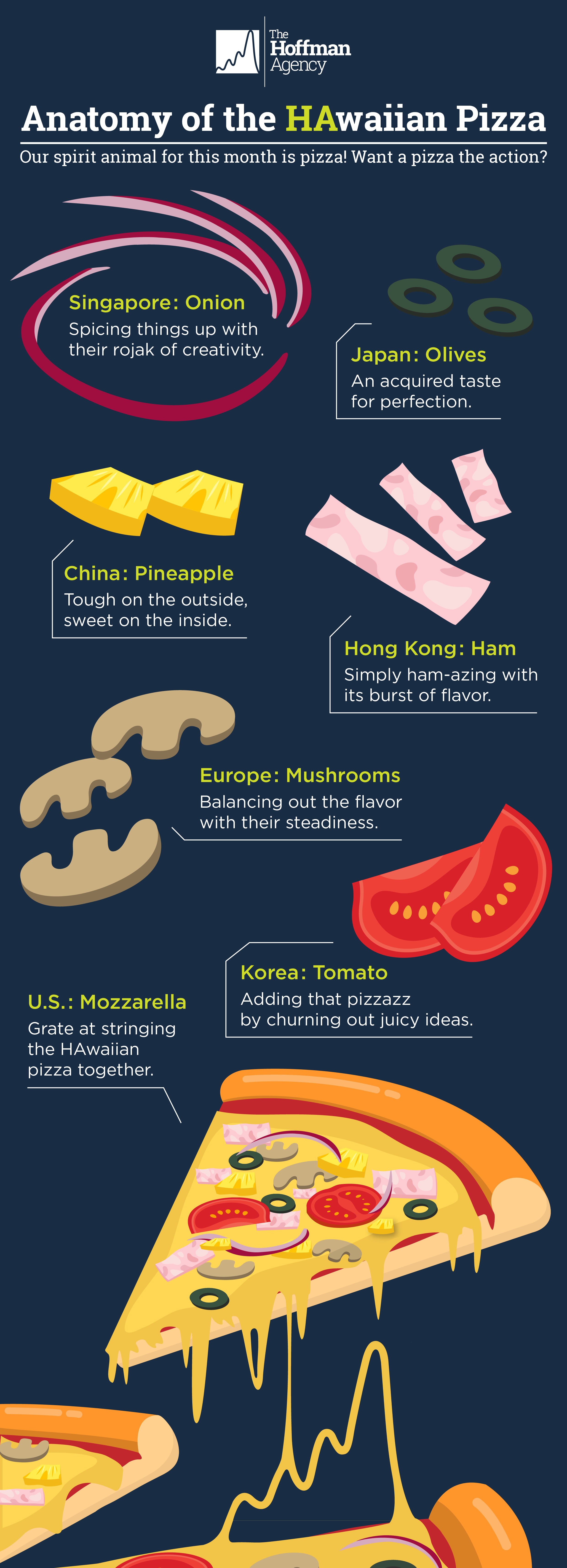 Hoffman Agency-National Pizza Month