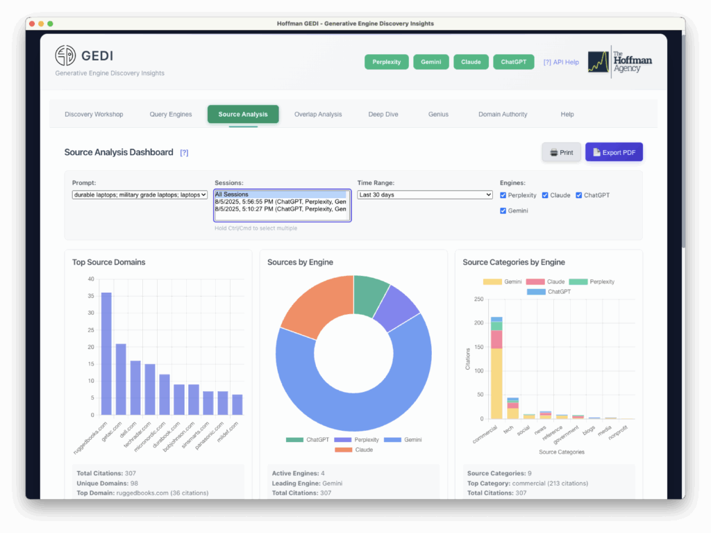 GEDI Source Analysis